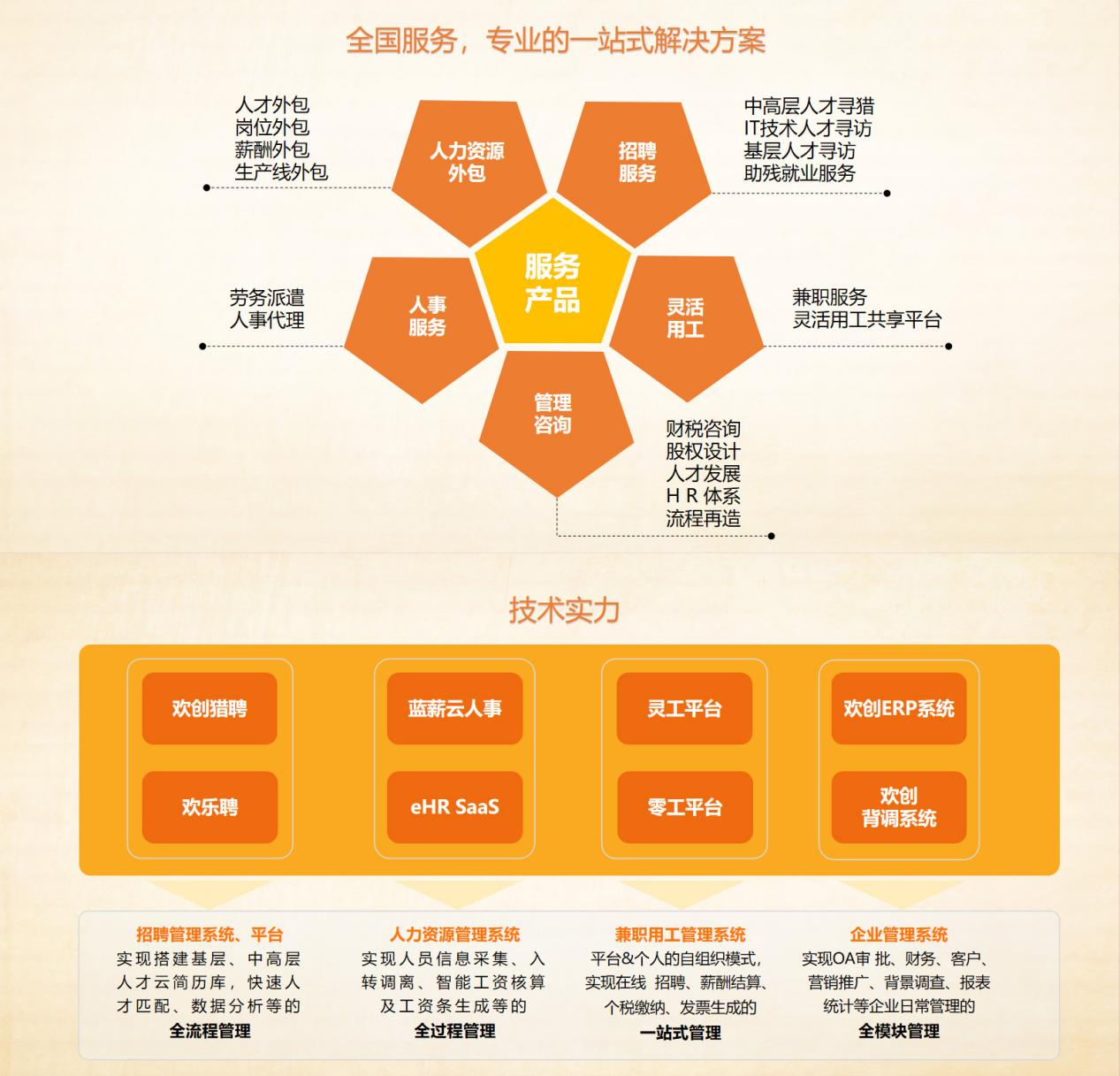华体会（中国）一站式服务平台集团